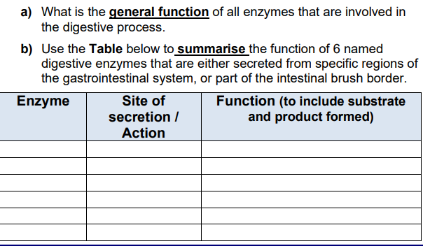 Solved a) ﻿What is the general function of all enzymes that | Chegg.com