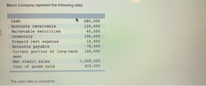 Baron Pany Reported The Following Data Cash Chegg 