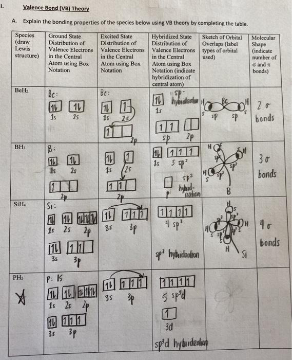 Solved 1. Valence Bond (VB Theory 172 16 o 20 A. Explain the | Chegg.com