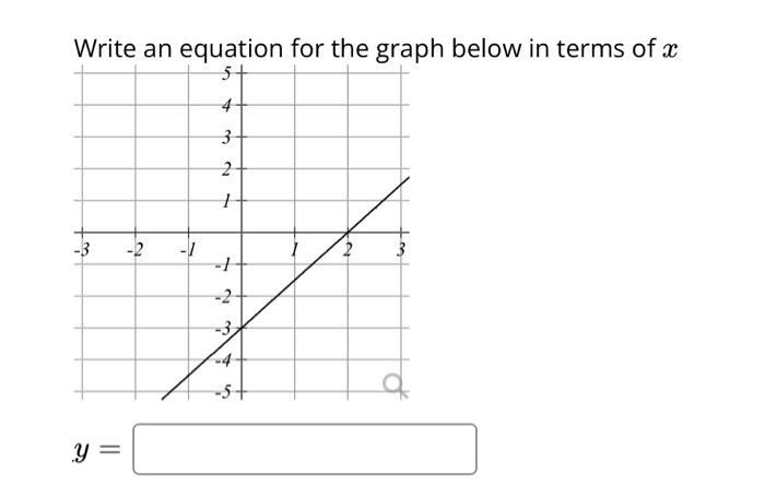 Solved Put the equation y = x2 – 12x + 35 into the form y = | Chegg.com