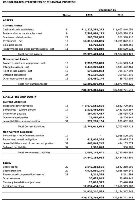 Analyze the Historical Financials (Balance Sheet and | Chegg.com