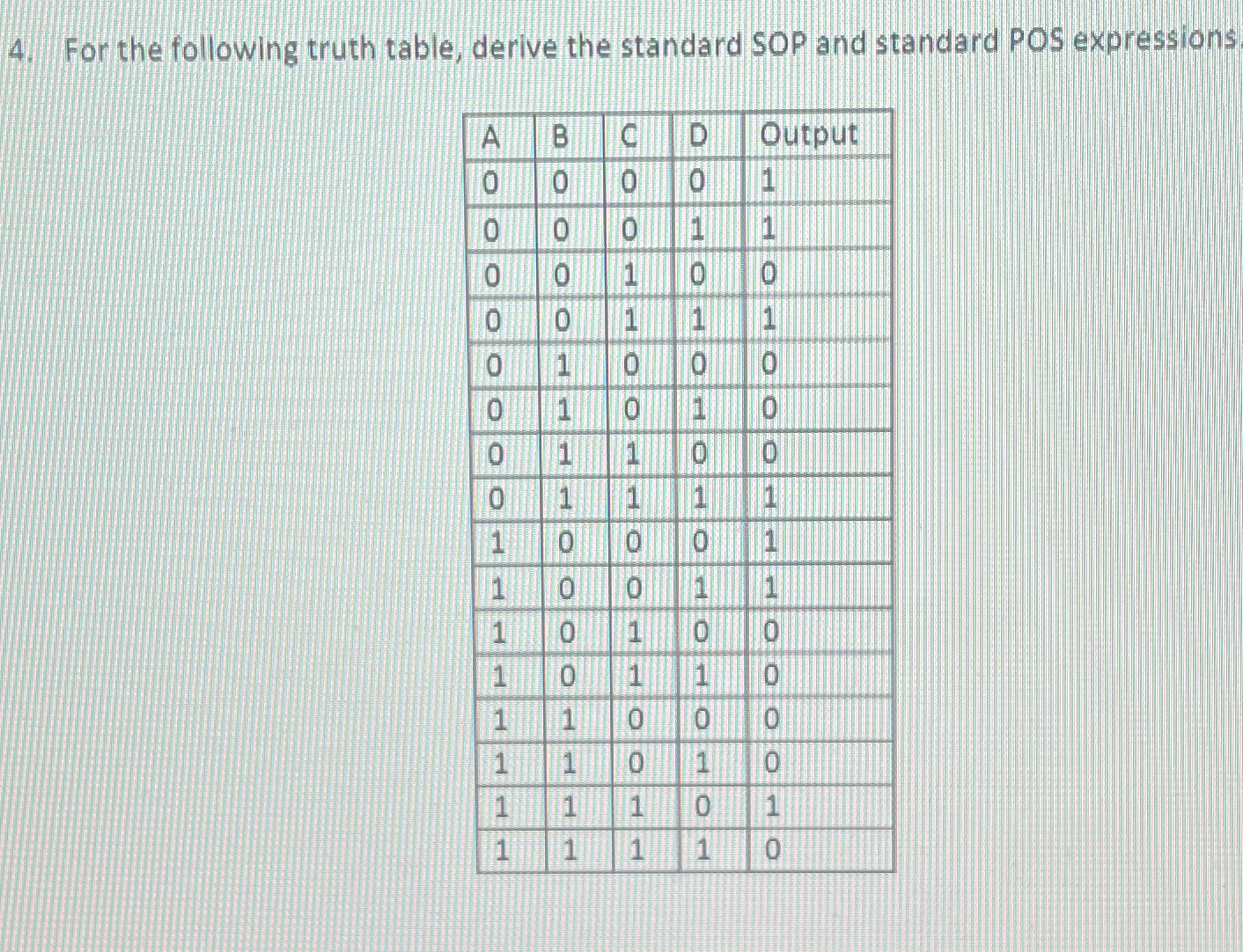 Solved For the following truth table, derive the standard | Chegg.com