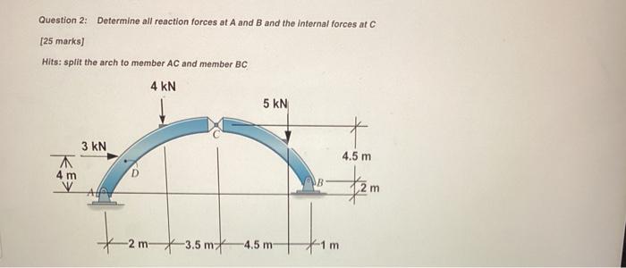 Solved Question 2: Determine all reaction forces at A and B | Chegg.com