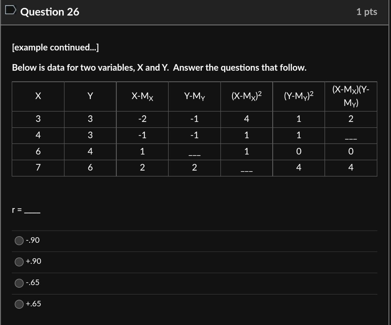 Solved Below is data for two variables, X and Y. Answer the | Chegg.com