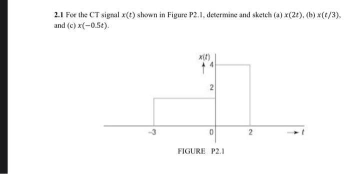 Solved 2.1 For the CT signal x(t) shown in Figure P2.1, | Chegg.com