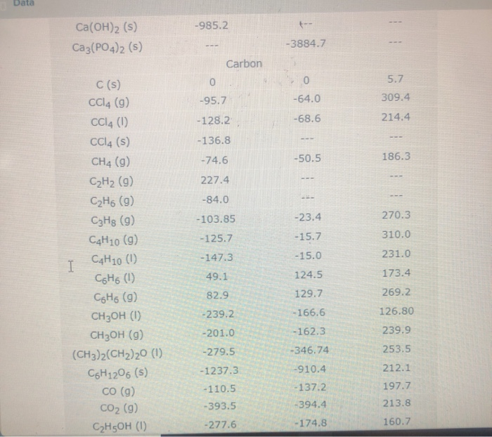 Solved Using The Table Of Standard Formation Enthalpies T...