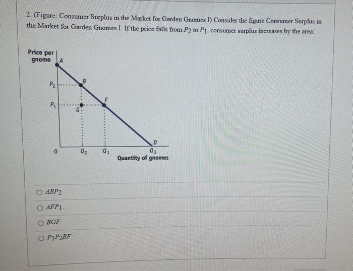 Solved 2. (Figure: Consumer Surplus in the Market for Garden | Chegg.com