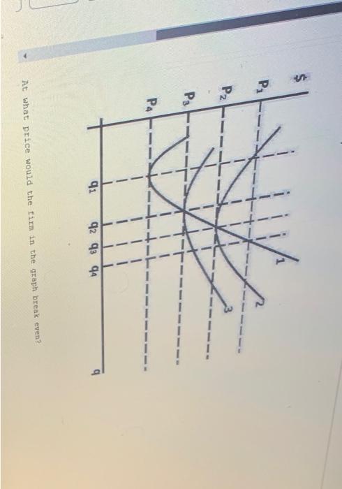 Solved At what price would the firm in the graph break | Chegg.com