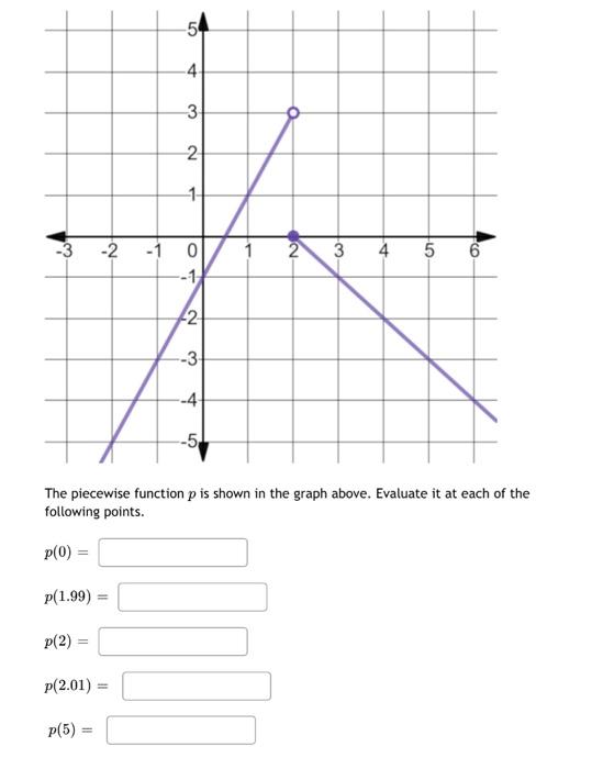 Solved -2 -3 3 4 5 6 -1 -2- -3- --4- -5 The piecewise | Chegg.com