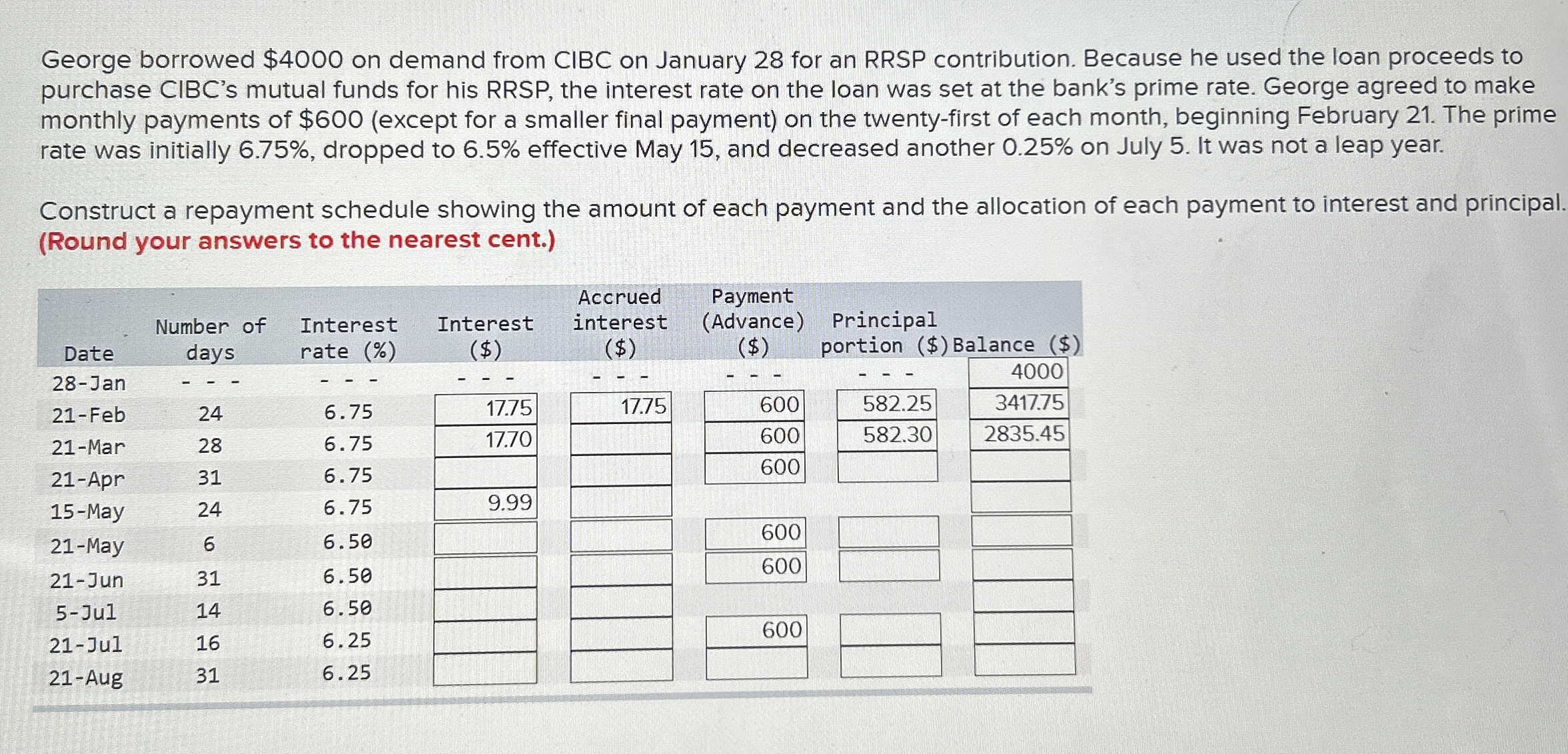 Solved George borrowed $4000 ﻿on demand from CIBC on January | Chegg.com