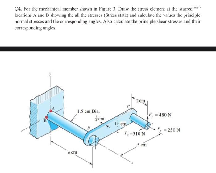 Solved Q4. For the mechanical member shown in Figure 3. Draw | Chegg.com