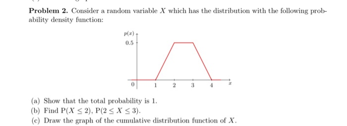 Solved Problem 2. Consider a random variable X which has the | Chegg.com