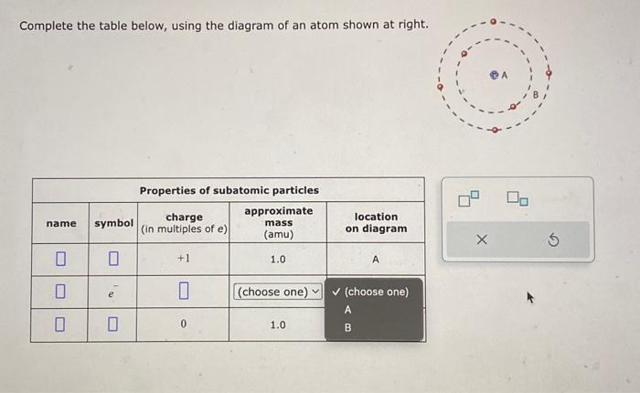 Solved Complete the table below, using the diagram of an | Chegg.com