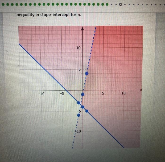 solved-inequality-in-slope-intercept-form-10-5-10-5-10-5-chegg