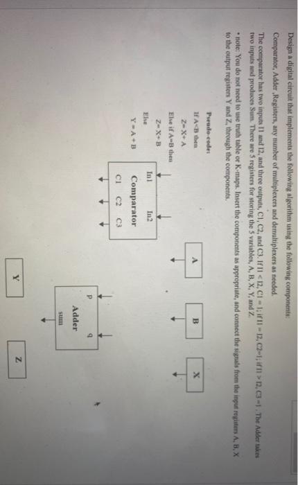 Solved Design a digital circuit that implements the | Chegg.com