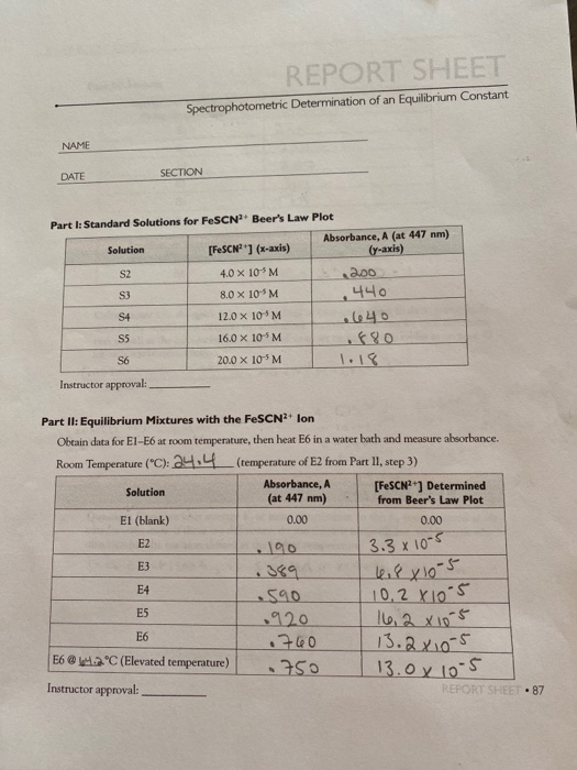 Solved POSTLAB Spectrophotometric Determination of an