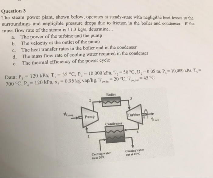 Solved Question 3 The Steam Power Plant, Shown Below, | Chegg.com