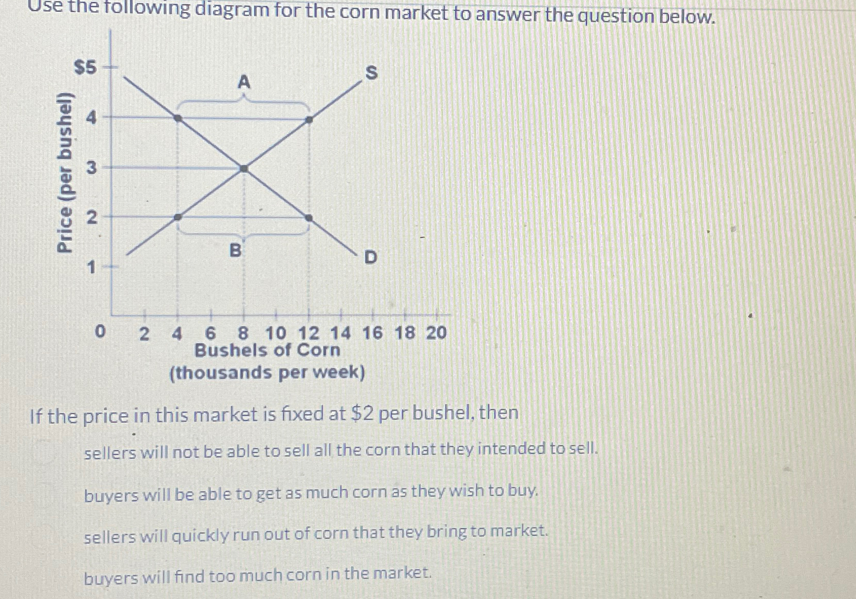 Solved Use the following diagram for the corn market to | Chegg.com