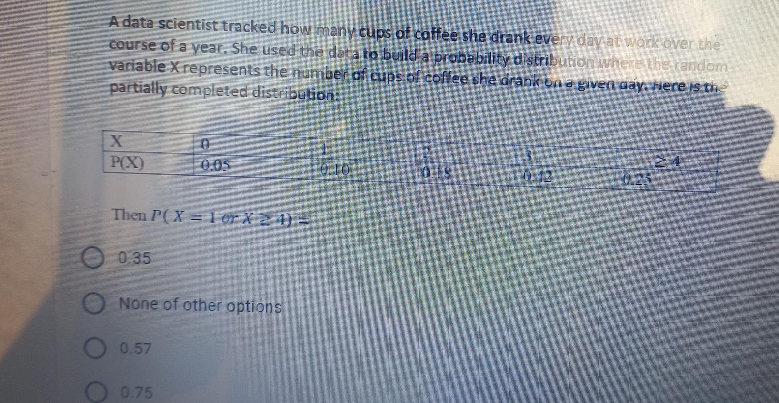 Solved A data scientist tracked how many cups of coffee she | Chegg.com