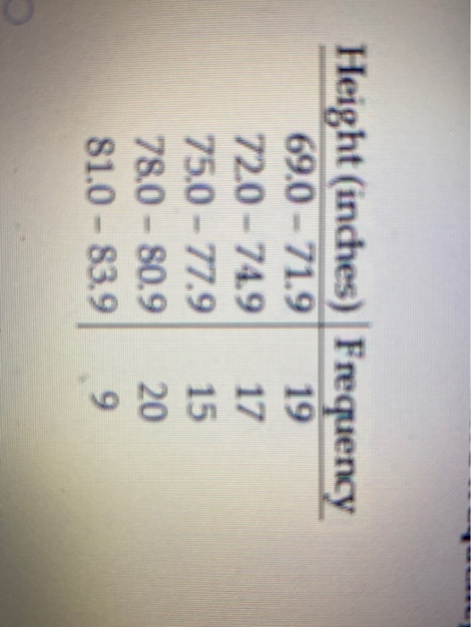 Solved construct the cumulative frequency distribution that | Chegg.com