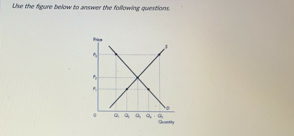 Solved Use the figure below to answer the following | Chegg.com