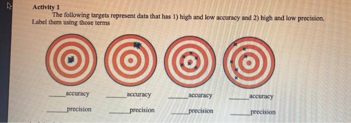 Solved D Activity 1 The following targets represent data | Chegg.com