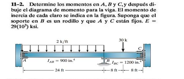 Solved 11-2. ﻿Determine Los Momentos En A,B ﻿y C, ﻿y Después | Chegg.com