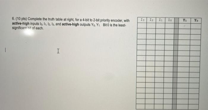 Solved Is I2 I1 Ια 4 Yo 6. (10 pts) Complete the truth table | Chegg.com