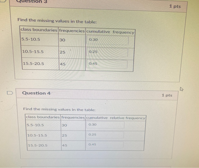 Solved Question 5 Find the missing values in the table: | Chegg.com