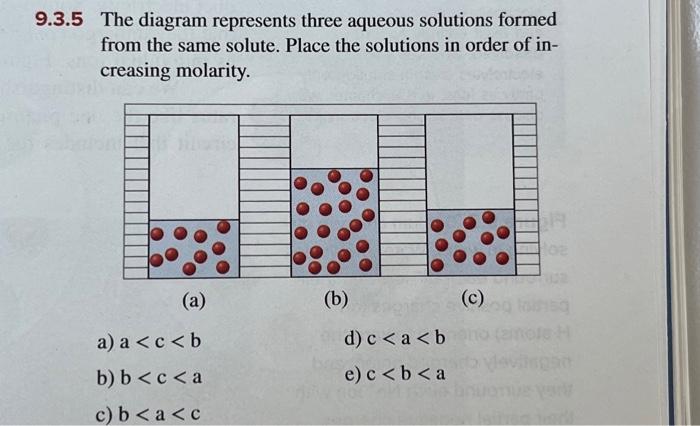 Solved 9.3.5 The diagram represents three aqueous solutions | Chegg.com