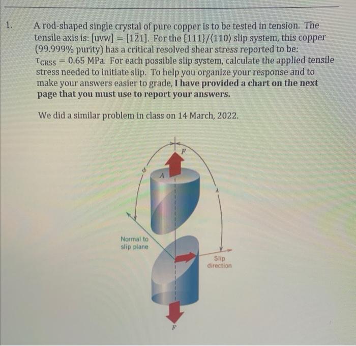 Solved 1. a A rod-shaped single crystal of pure copper is to | Chegg.com
