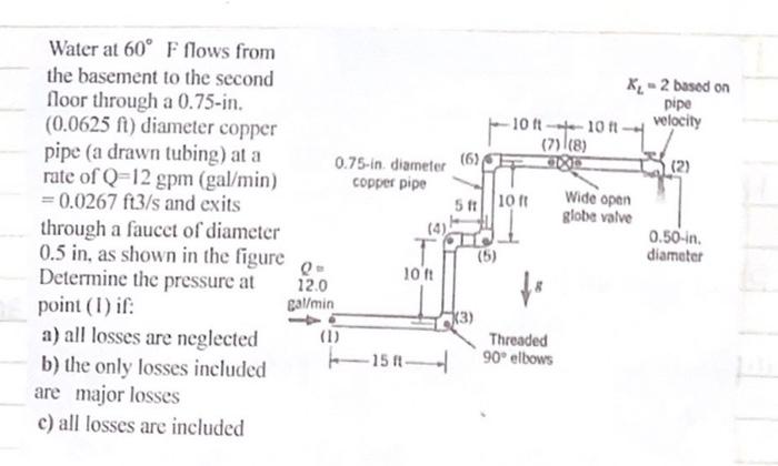 Water at \( 60^{\circ} \mathrm{F} \) flows from the basement to the second floor through a \( 0.75 \)-in. ( \( 0.0625 \mathrm