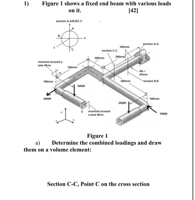 Solved 1) Figure 1 shows a fixed end beam with various loads | Chegg.com