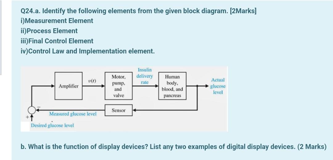 Solved Q24.a. Identify the following elements from the given | Chegg.com
