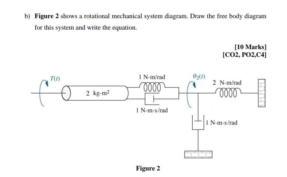 Solved b) Figure 2 shows a rotational mechanical system | Chegg.com