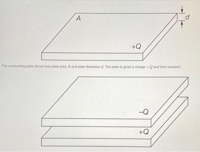Solved A d T +Q The conducting plate shown has plate area A | Chegg.com