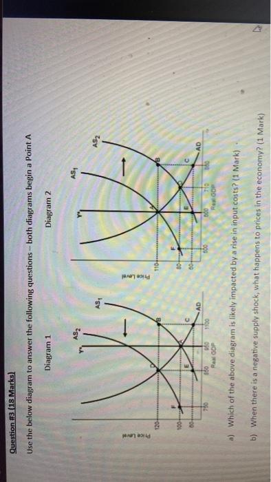 Solved Question #3.(18 Marks) Use the below diagram to | Chegg.com