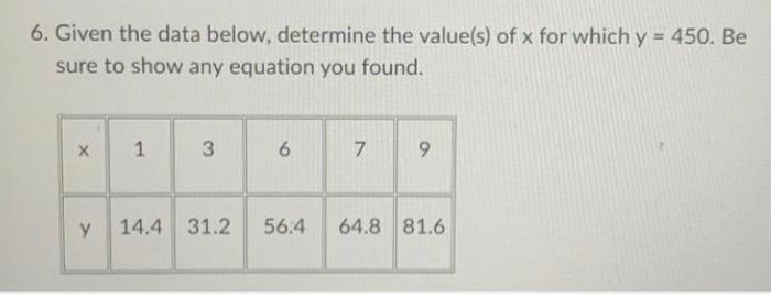 Solved 6. Given the data below, determine the value(s) of x | Chegg.com