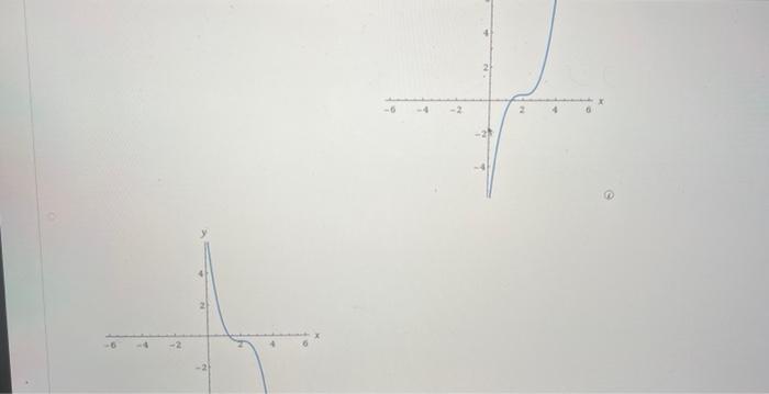 Solved Sketch a graph of a function f having the given | Chegg.com