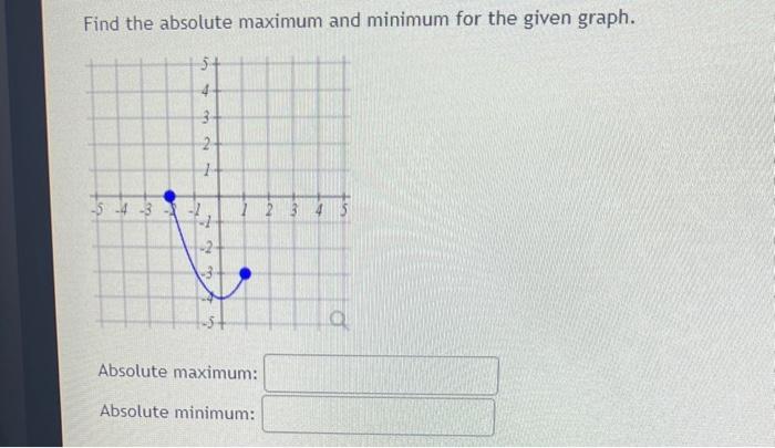 Find the absolute maximum and minimum for the given graph.
Absolute maximum:
Absolute minimum: