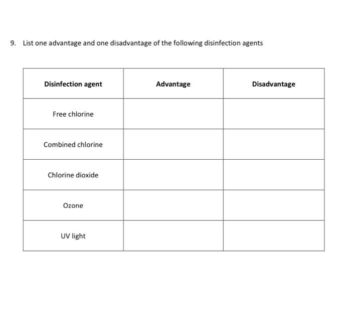 Solved 9. List one advantage and one disadvantage of the