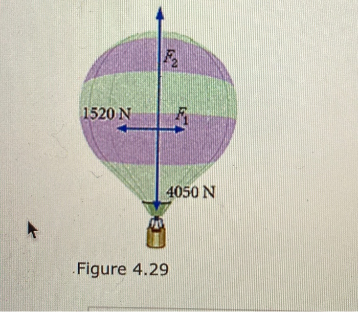 Solved Four forces act on a hotair balloon with F1 = 1650