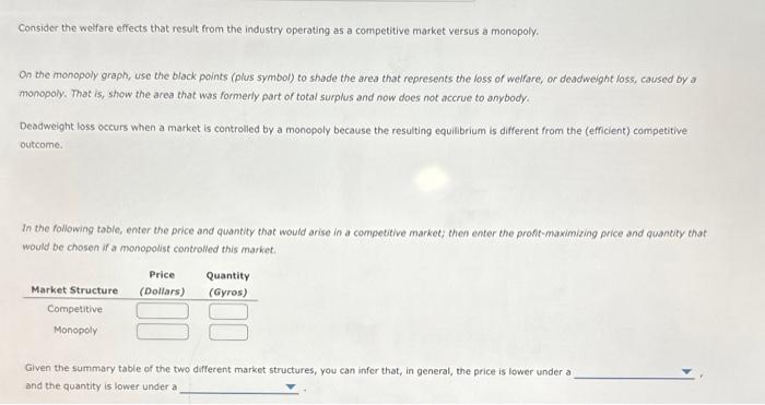 Consider the welfare effects that result from the industry operating as a competitive market versus a monopoly.
On the monopo