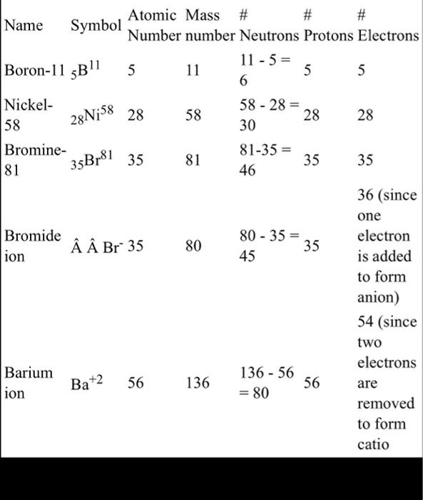 Solved 3. Boron has 2 naturally occurring isotopes Boron10