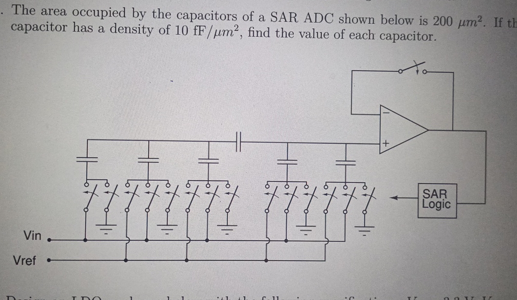 Solved The area occupied by the capacitors of a SAR ADC | Chegg.com