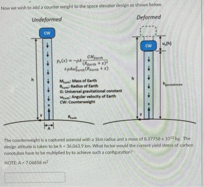 Solved Now we wish to add a counter weight to the space | Chegg.com