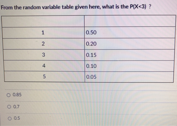 Solved From the random variable table given here, what is | Chegg.com