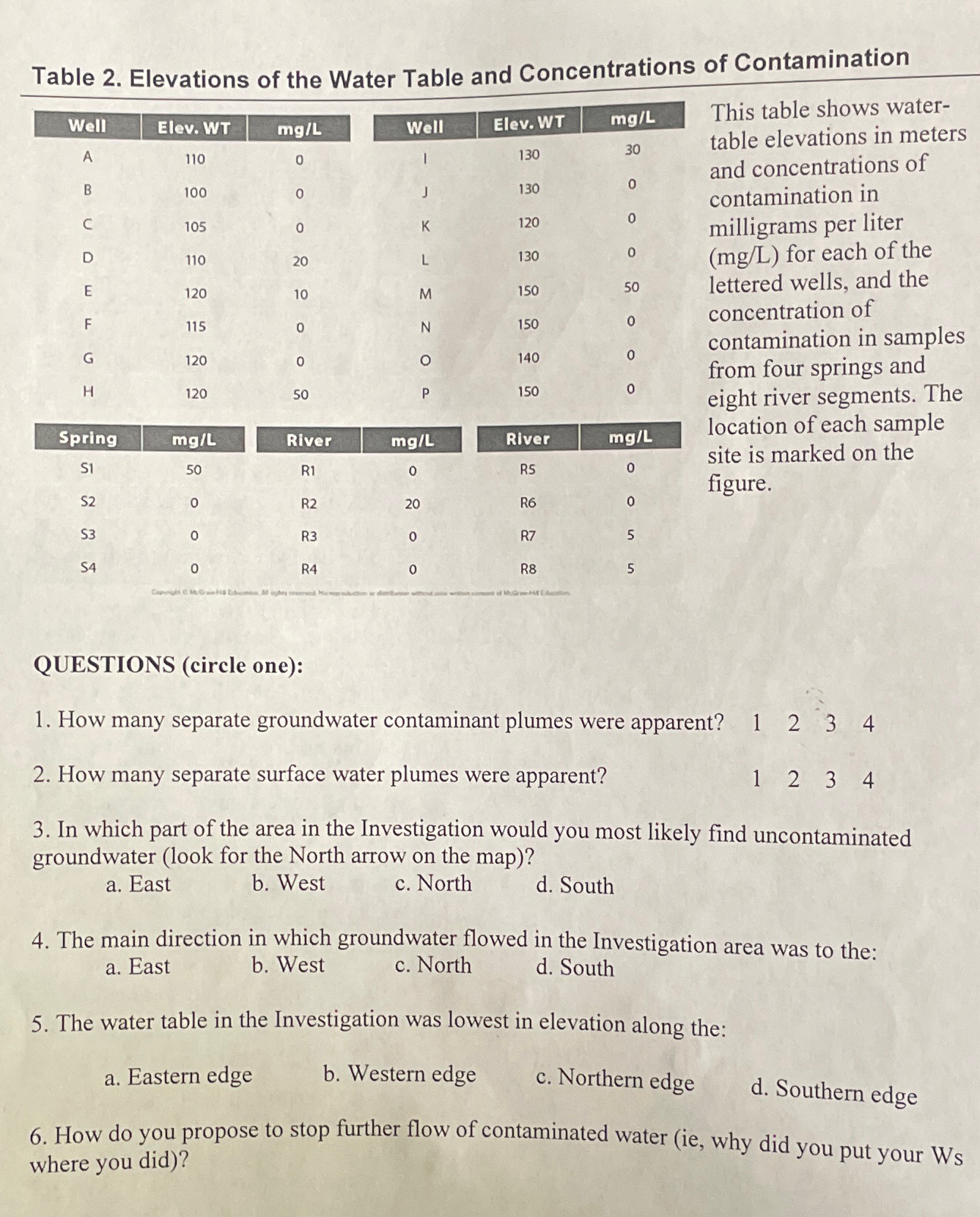 Solved Table 2. ﻿Elevations of the Water Table and | Chegg.com