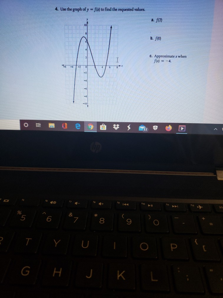 Solved 4 Use The Graph Of Y F X To Find The Requested Chegg Com