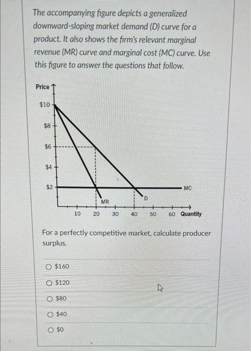Solved The accompanying figure depicts a generalized | Chegg.com
